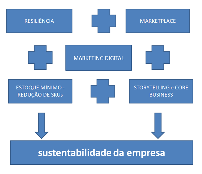 sustentabilidade da empresa